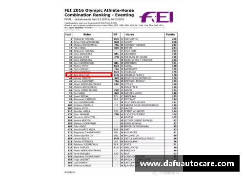 彩神vll官网华天位列国际马联三项赛个人奥运资格积分榜第二名创造历史新篇章